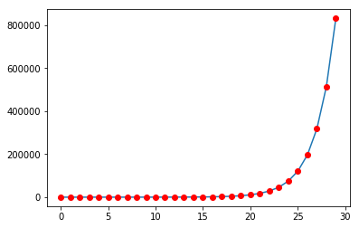 _images/jupyter_notebooks_advanced_features_11_0.png