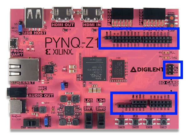 ../_images/pynqz1_arduino_interface.jpg