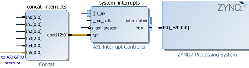 ../_images/gpio_interrupt.png