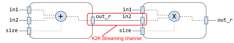 ../_images/k2k_streams.png