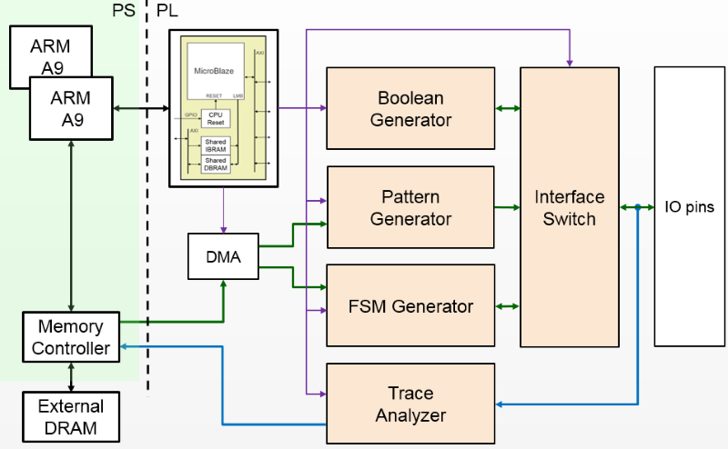 ../_images/logictools_bd.png