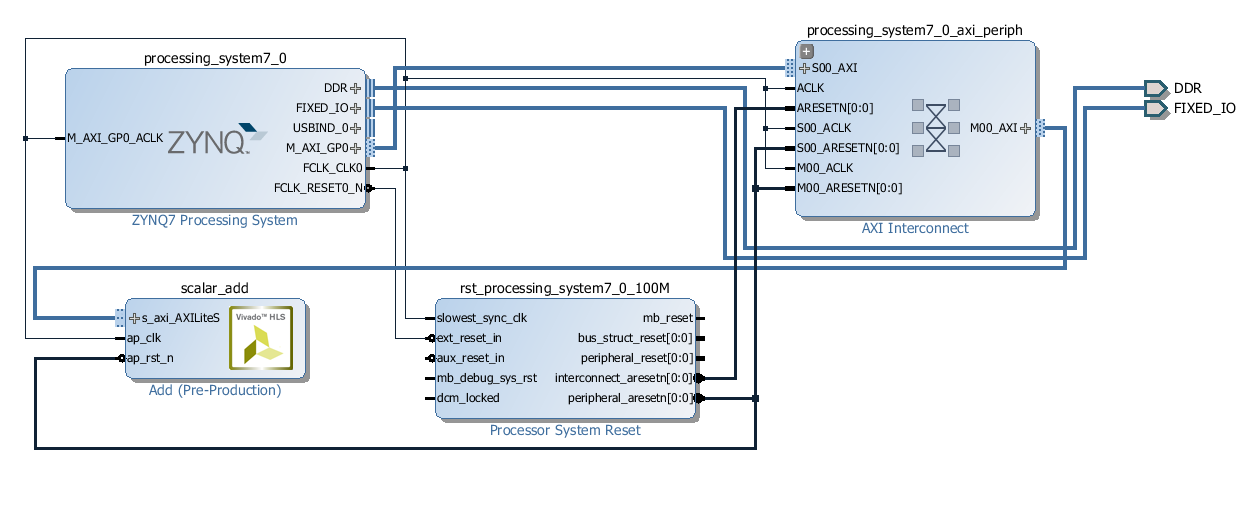 Simple Block Diagram