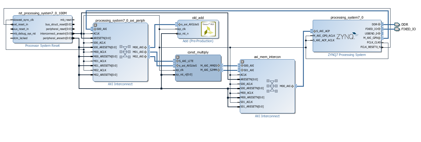 Second Block Diagram