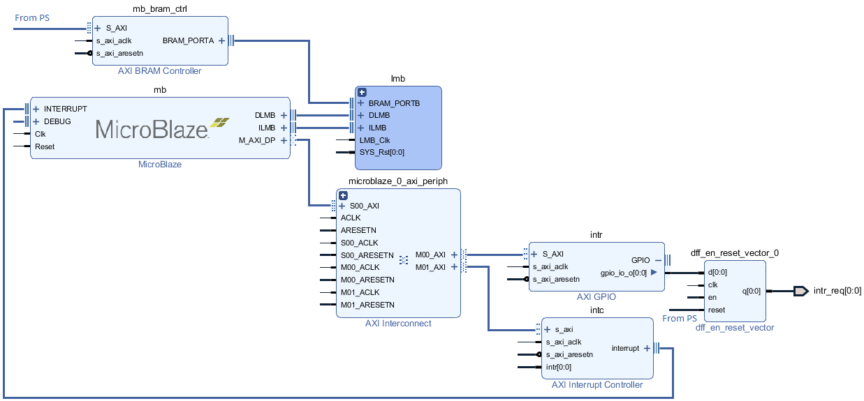 ../_images/mb_subsystem.png