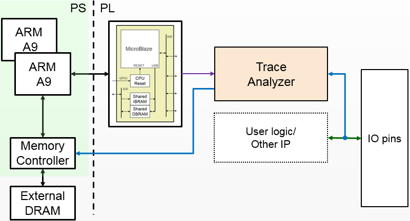 ../_images/trace_analyzer.png