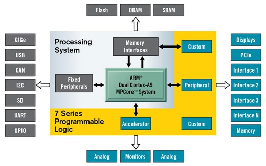 _images/zynq_block_diagram.jpg